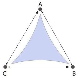 formas de vela de sombra y bordes curvados 04