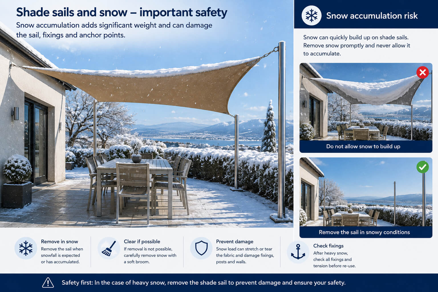Nieve y condiciones invernales: evitar cargas sobre la vela